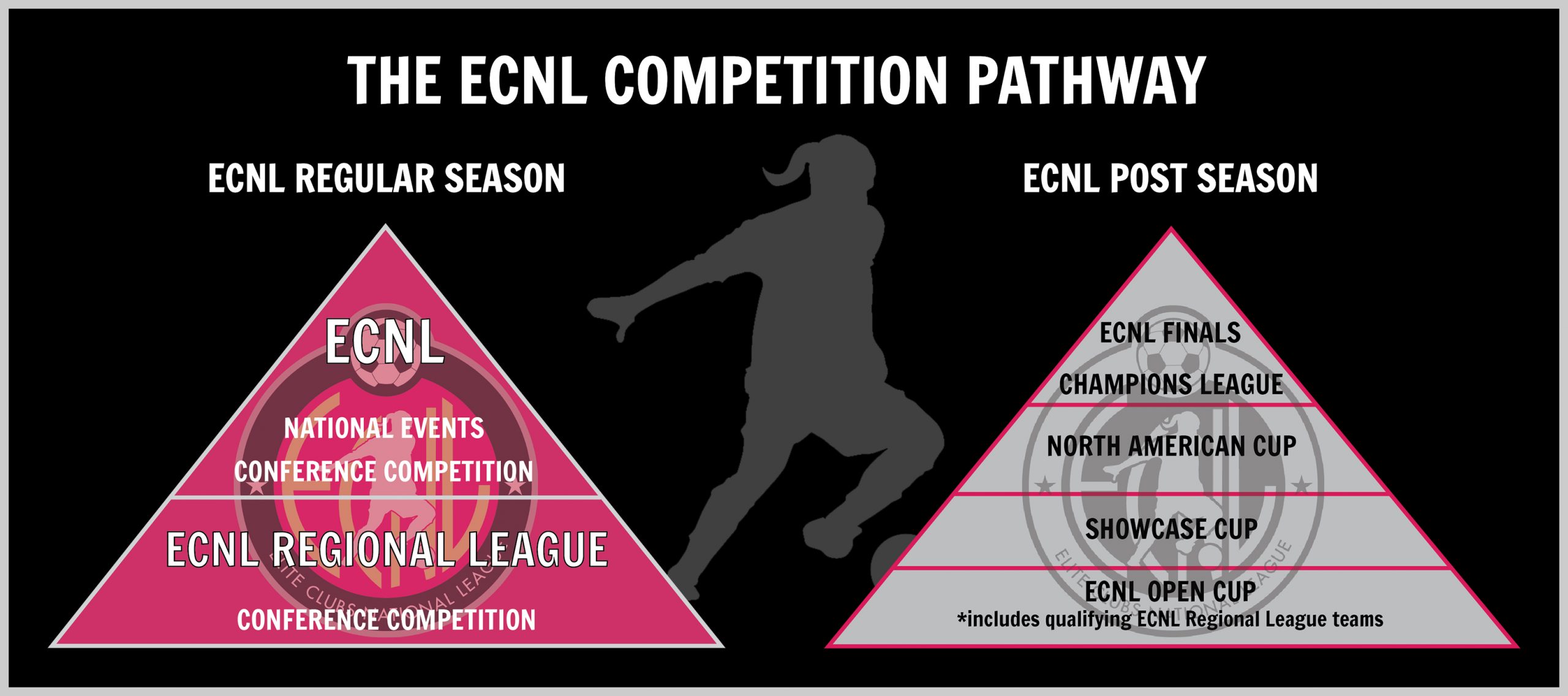 ECNL-Competition-Pathway-V2-scaled