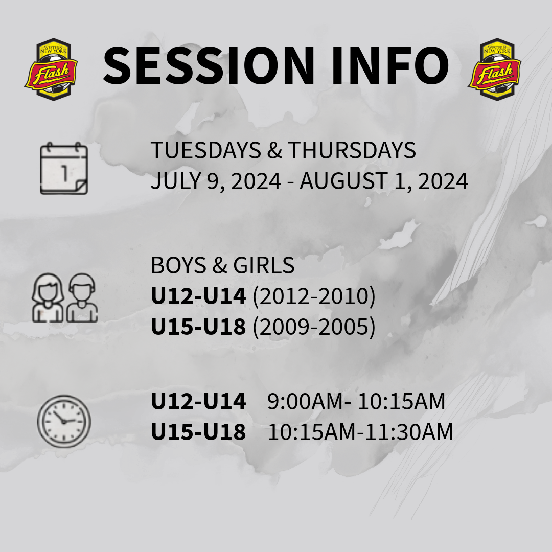 SESSION INFO